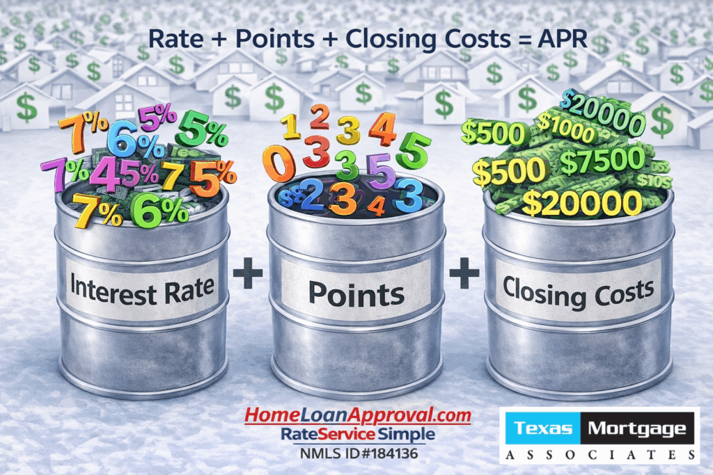 Alan Felch Dallas Tx Rate Barrell Rates W Nmlsid 1