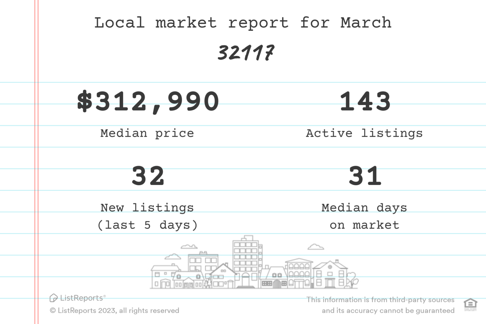 Christy Reuter Ormond Beach Fl 20230309 32117 Local Market Data