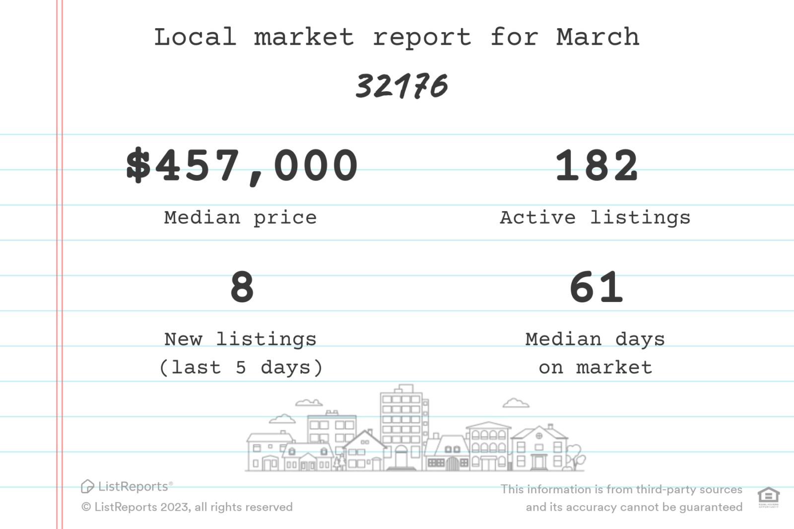 Christy Reuter Ormond Beach Fl 20230309 32176 Local Market Data
