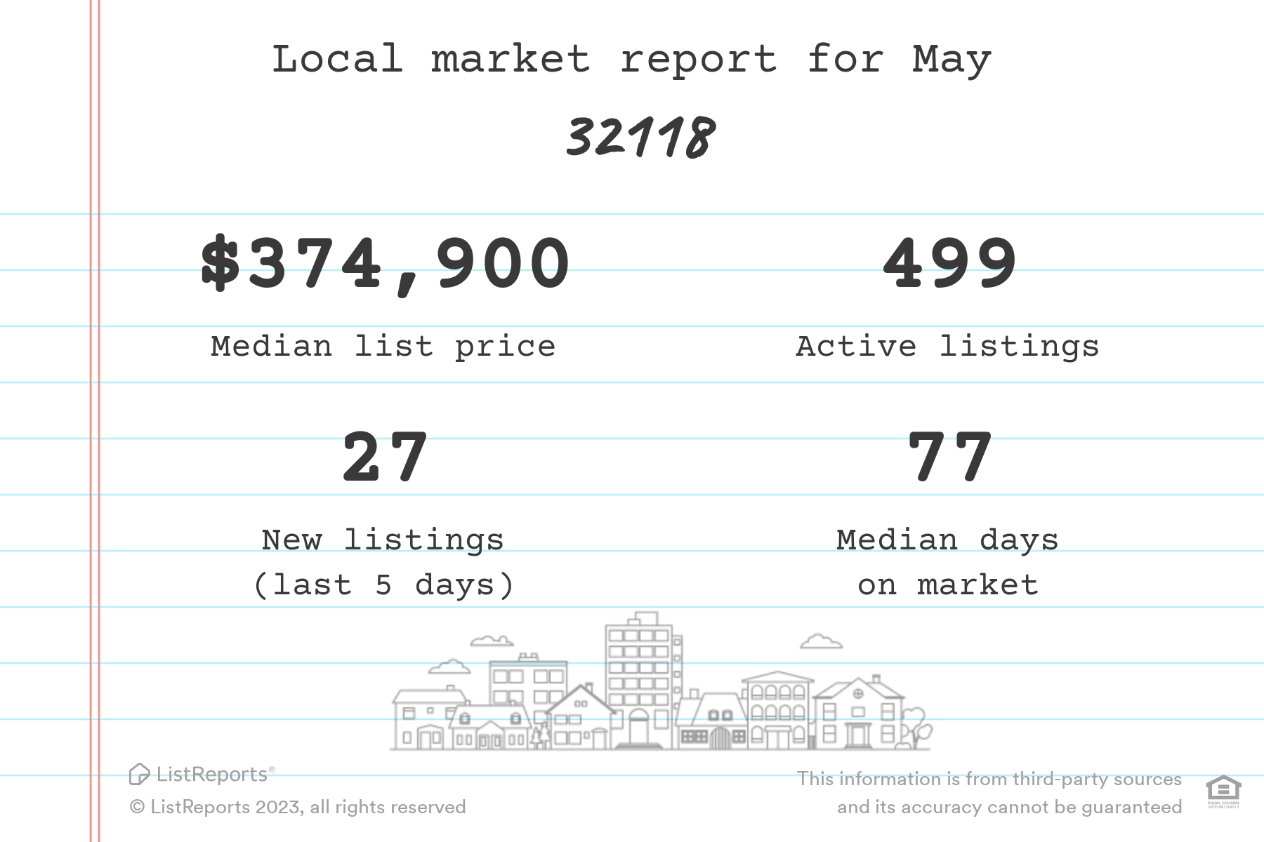Christy Reuter Ormond Beach Fl 20230526 Local Market Data