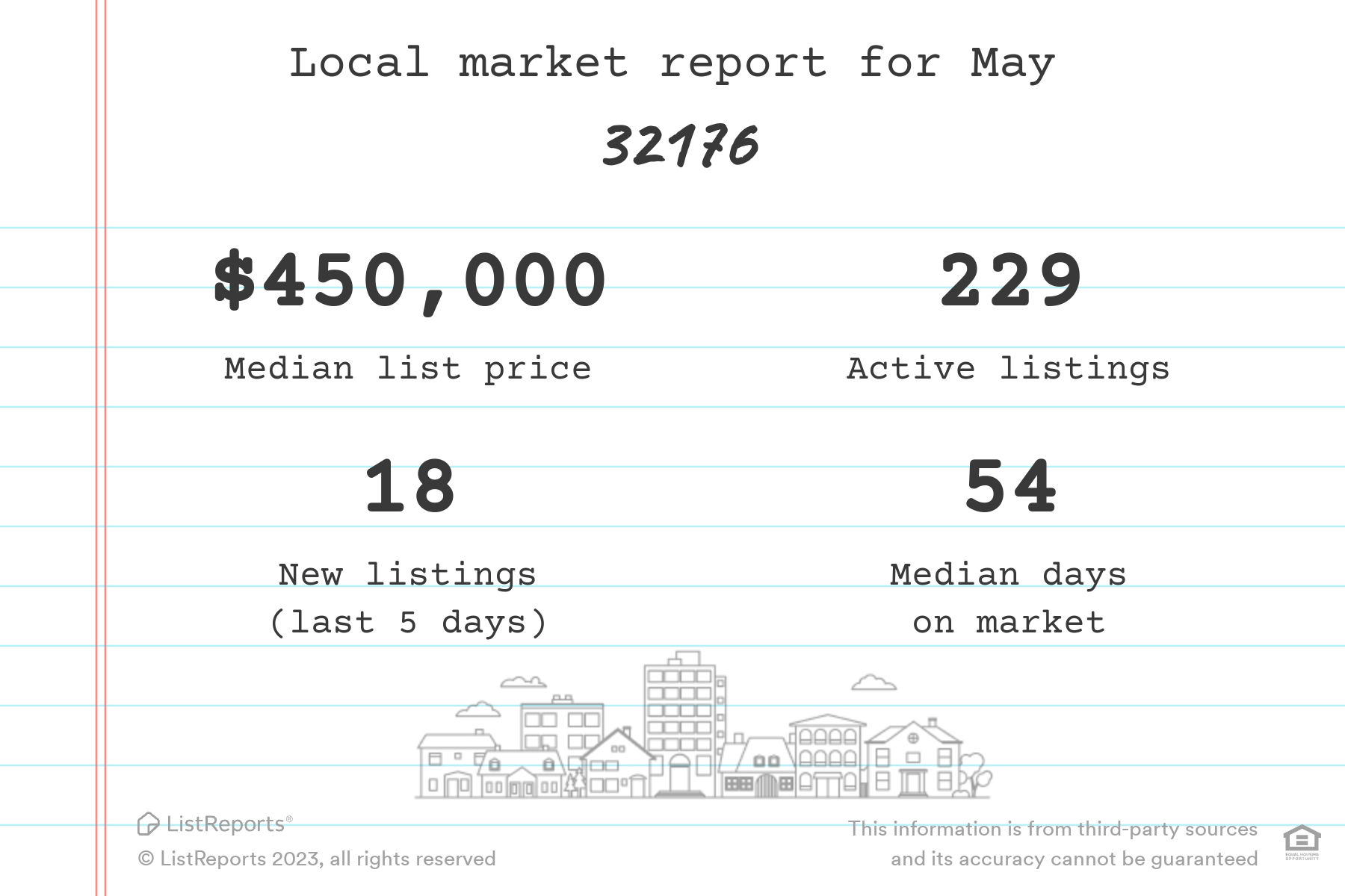 Christy Reuter Ormond Beach Fl 20230526 Local Marketin Data
