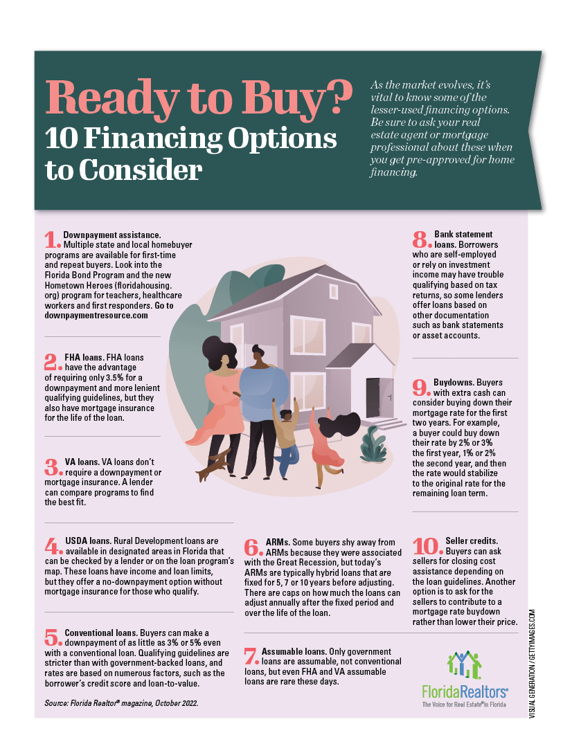 Christy Reuter Ormond Beach Fl 20230606 Financing Options