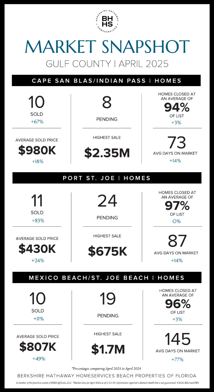 Shelley Shepard St George Island Fl 1