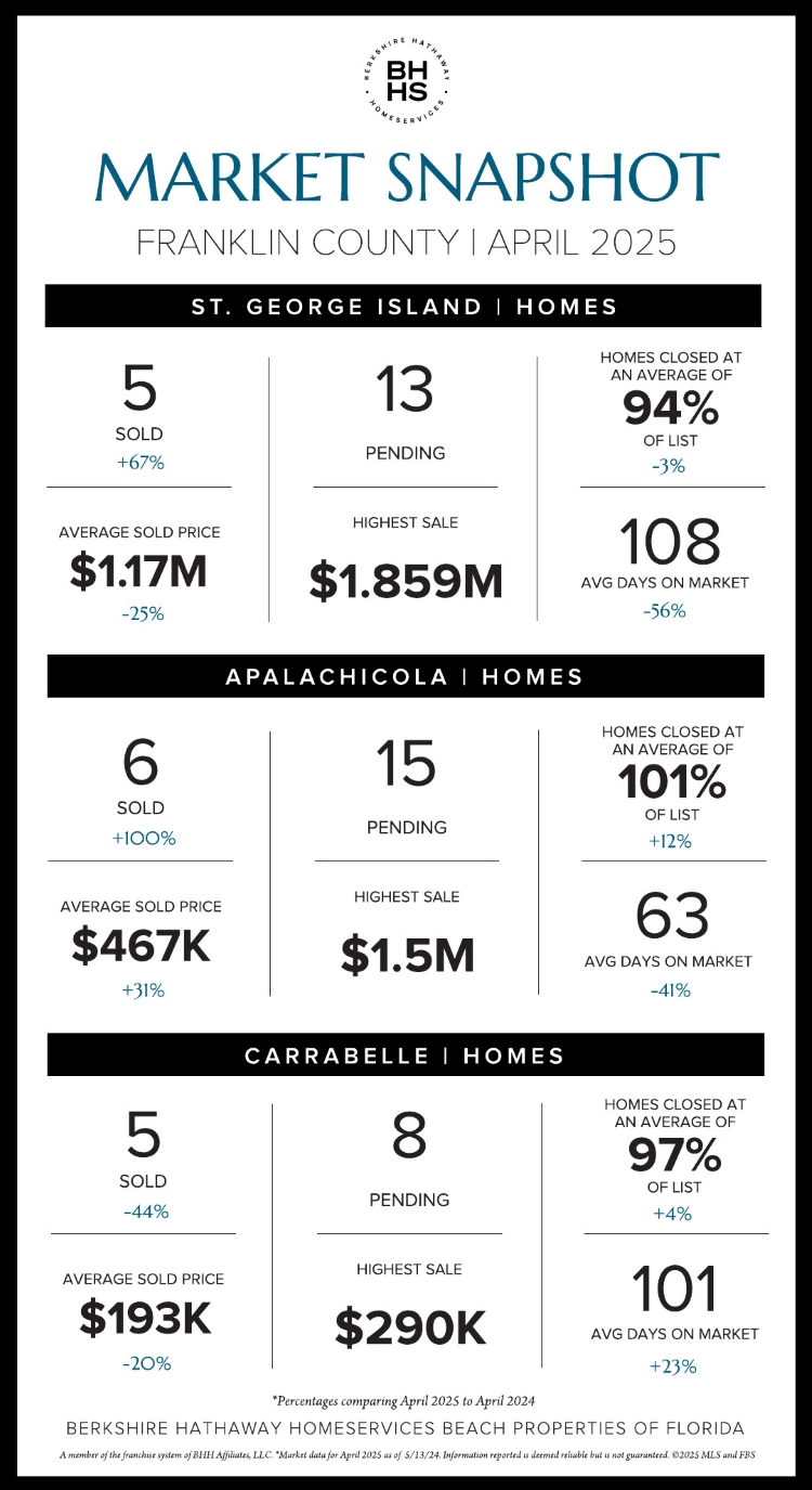 Shelley Shepard St George Island Fl 2