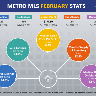 MLS Stats